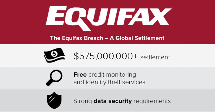 Equifax Data Breach
