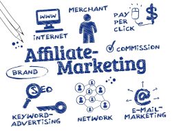 Affiliate Marketing: How to Turn Your Passion into Profits