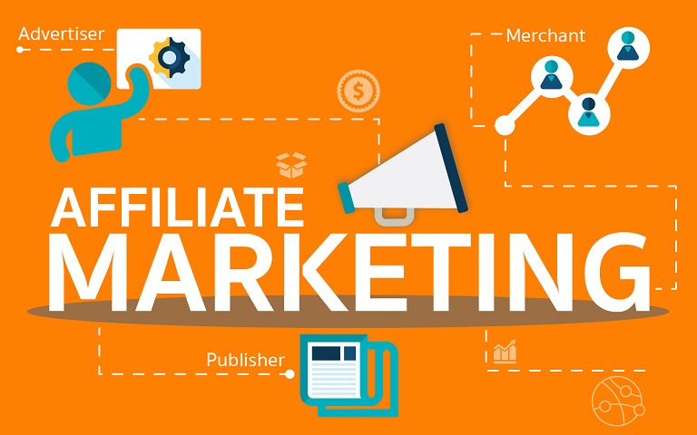 Affiliate Marketing: How to Turn Your Passion into Profits