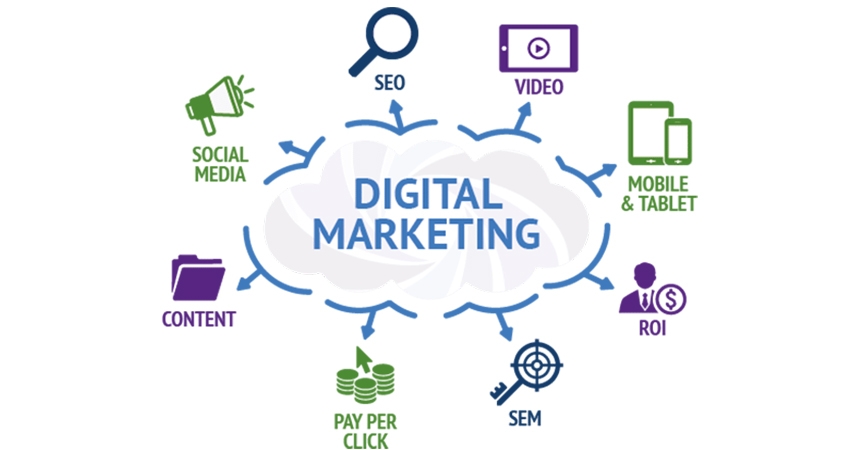 7 Types of Digital Marketing
