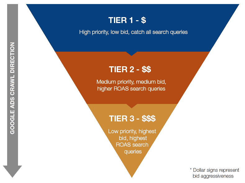 Demystifying the Country Tier Division in Advertising Demystifying the Country Tier Division in Advertising