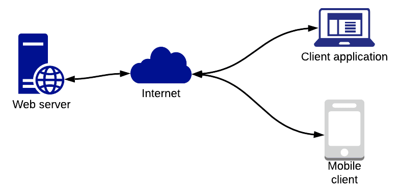 What is a Web Server? A Complete Guide to Nginx, Apache, LiteSpeed, and More for Faster Websites What is a Web Server? A Complete Guide to Nginx, Apache, LiteSpeed, and More for Faster Websites