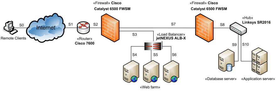 Understanding Firewall Network, Your Ultimate Guide to Cybersecurity Understanding Firewall Network, Your Ultimate Guide to Cybersecurity